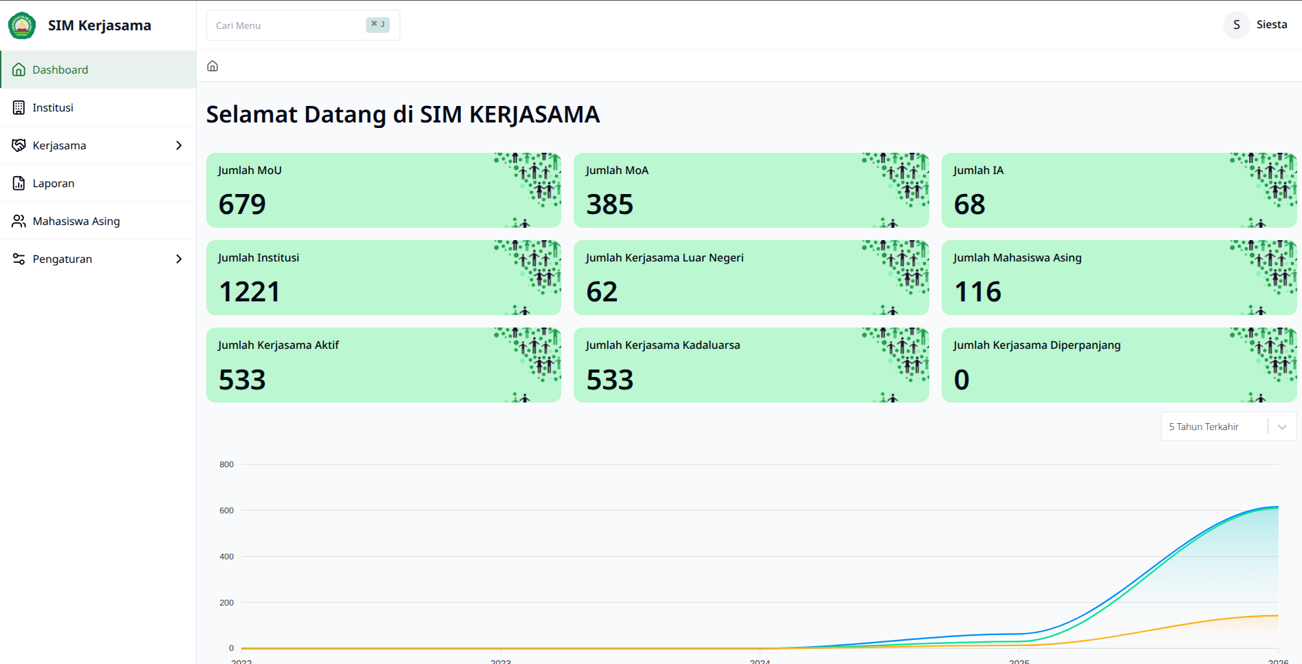 Tampilan SIM Kerjasama